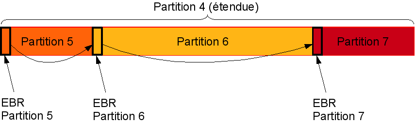 disque_dur_partition_etendue.png