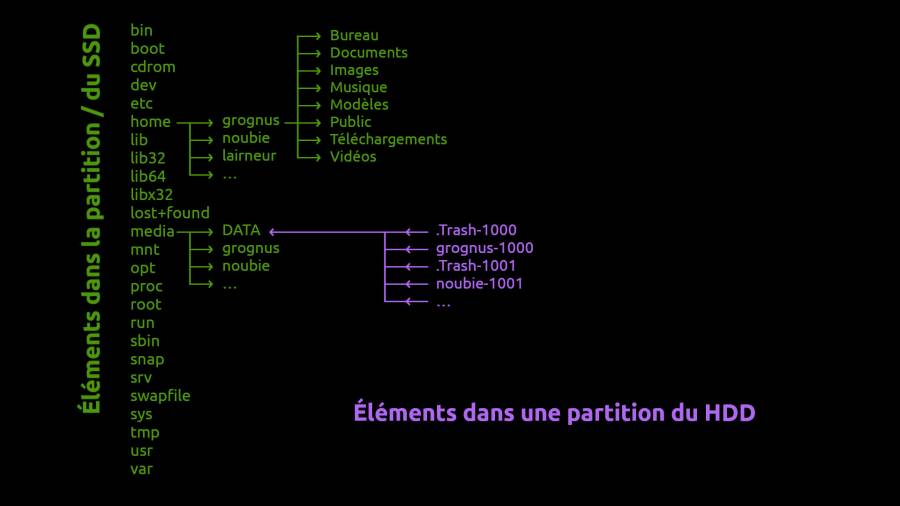 dossiers_partitions_no_symlink.jpg