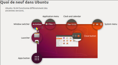 Présentation de l'interface Gnome Shell au premier lancement d'Ubuntu